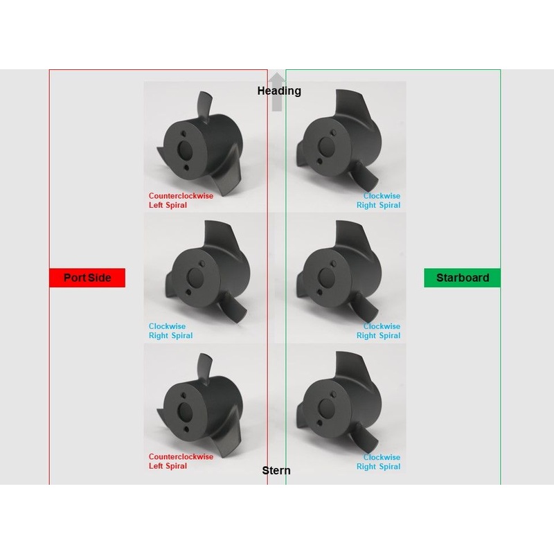 Qysea – Fifish V6 Plus Aluminium Alloy Propeller Kit